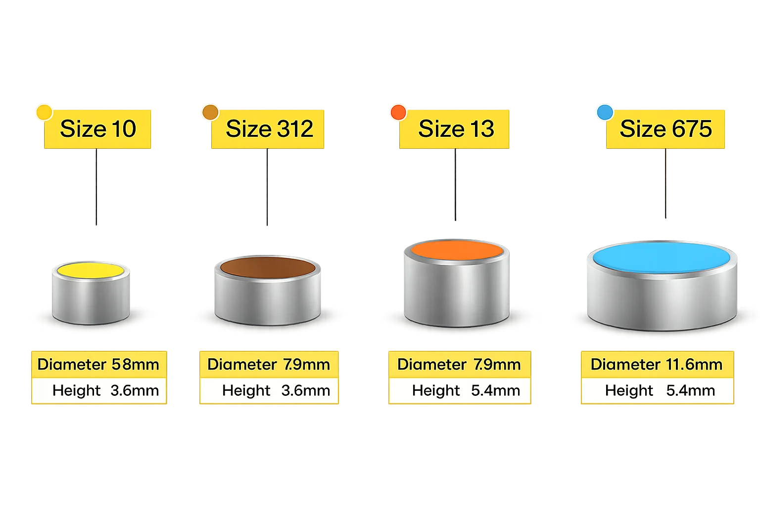 1 Why hearing aid battery matter